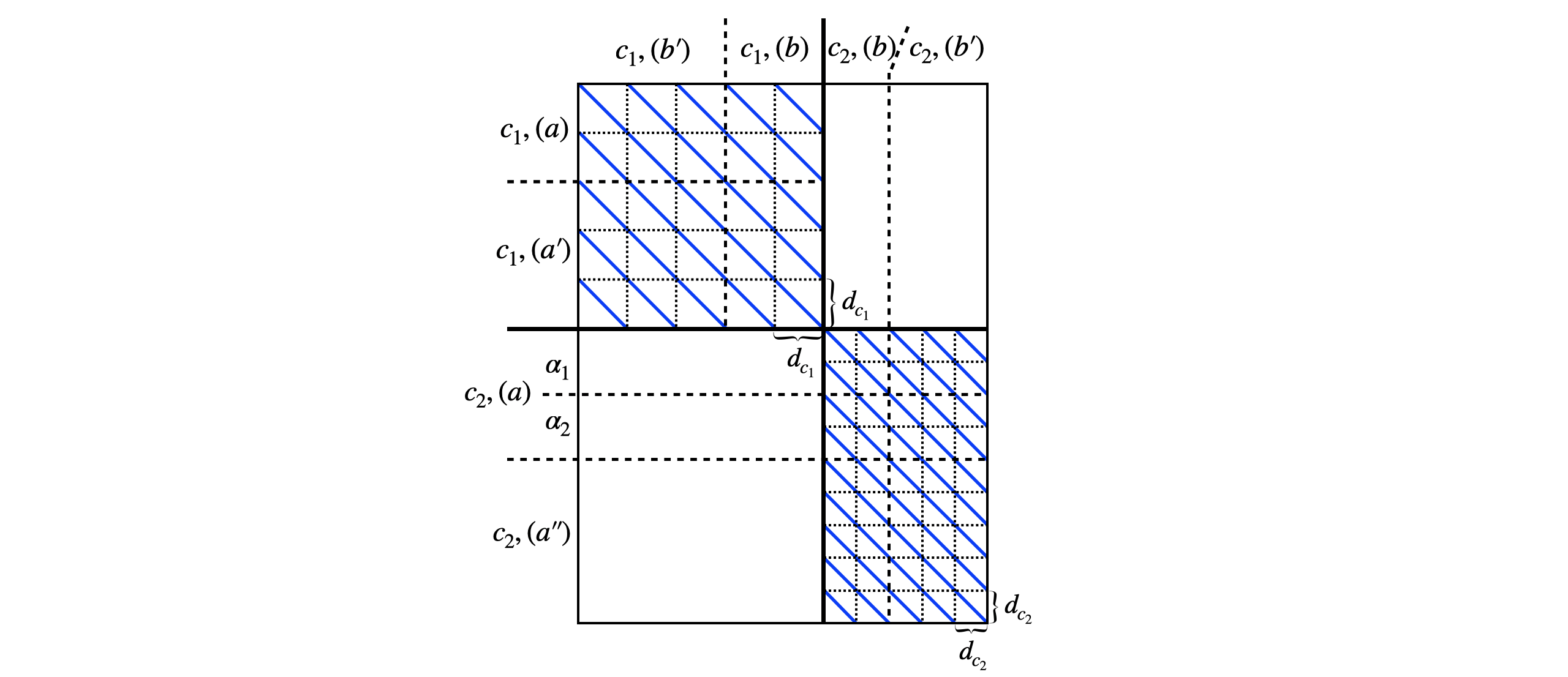 tensor center_tensor