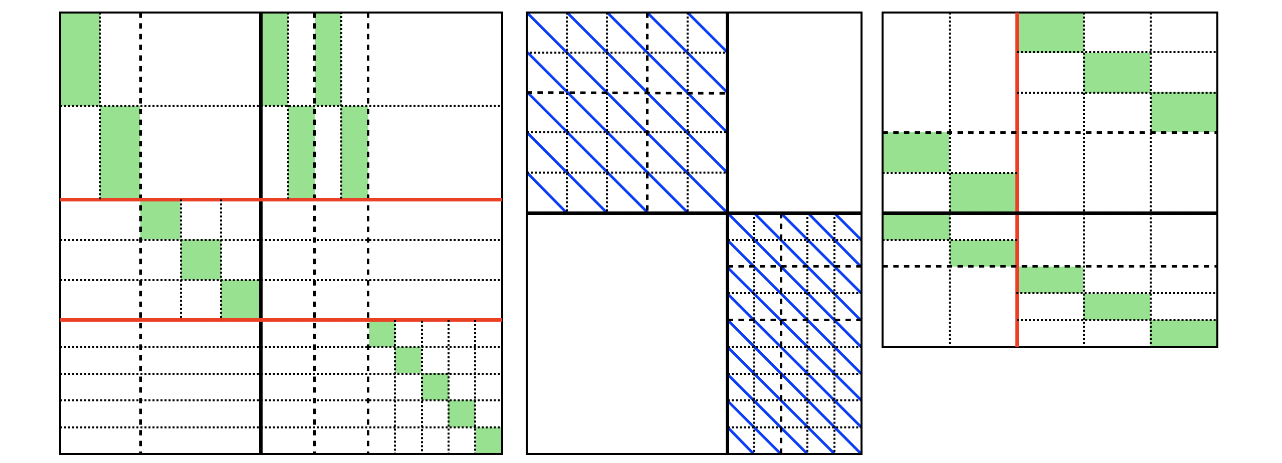 tensor storage