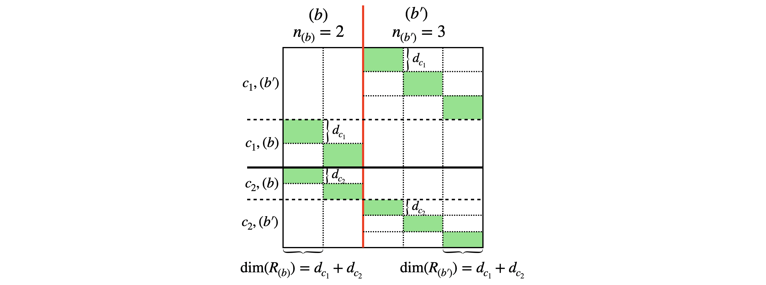 tensor unitary