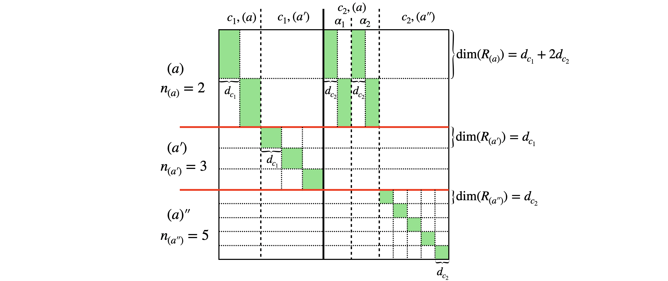 tensor unitary